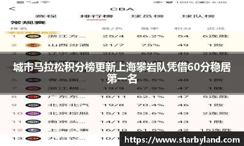 城市马拉松积分榜更新上海攀岩队凭借60分稳居第一名