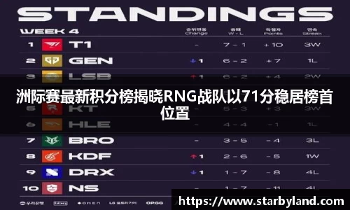 洲际赛最新积分榜揭晓RNG战队以71分稳居榜首位置